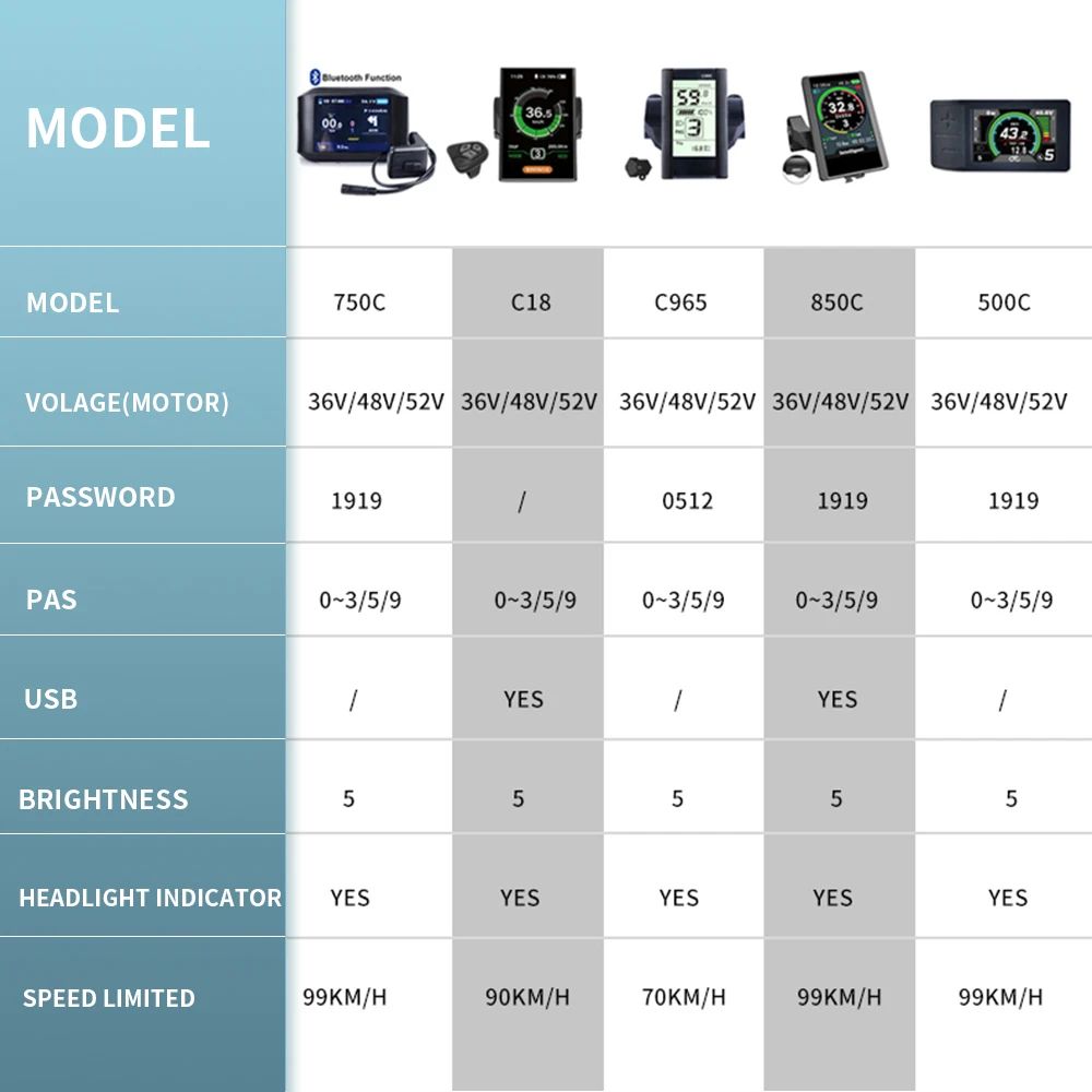 Bafang 52V 1000Wミッドドライブモーター電動自 - Bafang Bbshd 1000W Conversion Kit のレビューと価格